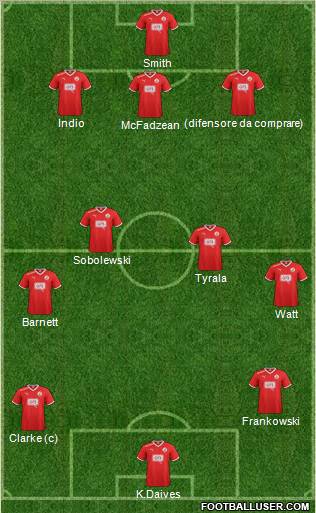 Crawley Town Formation 2012