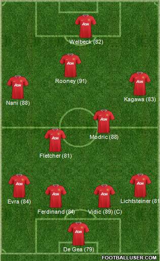 Manchester United Formation 2012