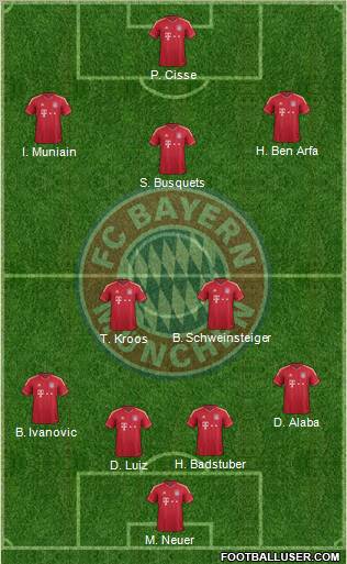 FC Bayern München Formation 2012