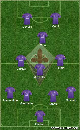 Fiorentina Formation 2012