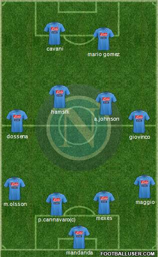 Napoli Formation 2012