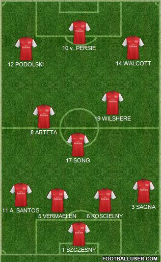 Arsenal Formation 2012