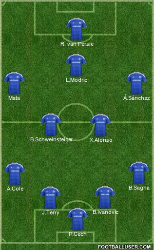 Chelsea Formation 2012