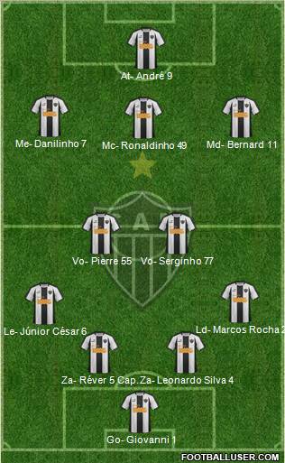 C Atlético Mineiro football formation