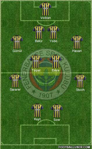 Fenerbahçe SK Formation 2012