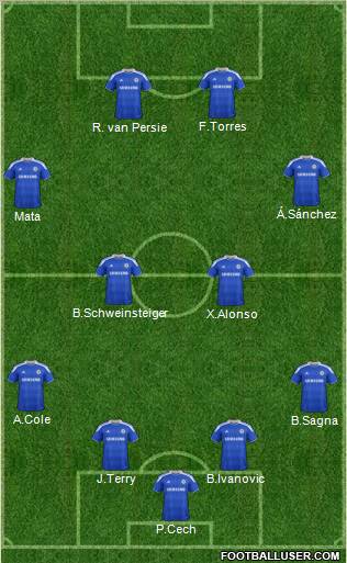 Chelsea Formation 2012
