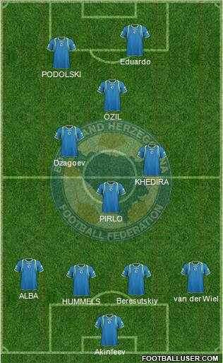 Bosnia and Herzegovina Formation 2012