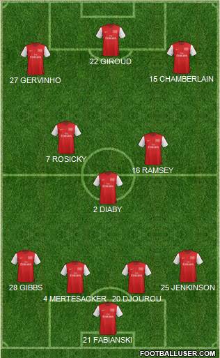 Arsenal Formation 2012
