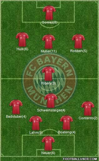 FC Bayern München Formation 2012