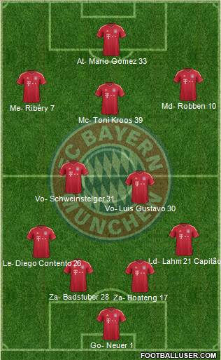 FC Bayern München Formation 2012