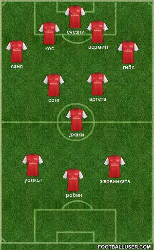 Arsenal Formation 2012