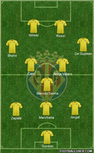 Villarreal C.F., S.A.D. Formation 2012