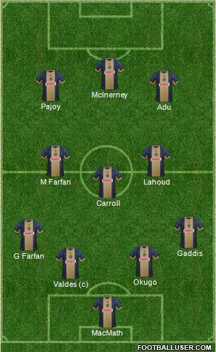 Philadelphia Union Formation 2012
