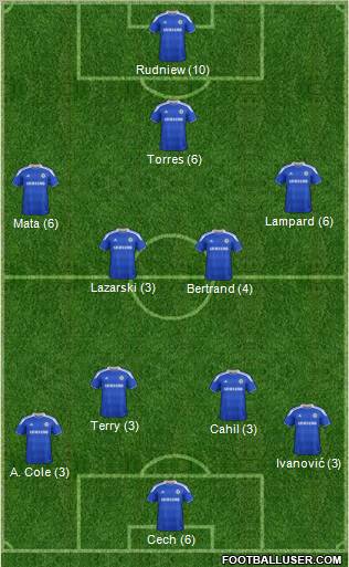 Chelsea Formation 2012