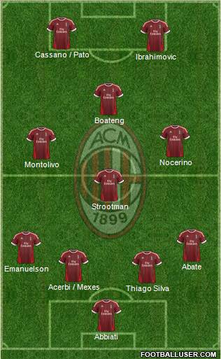 A.C. Milan Formation 2012