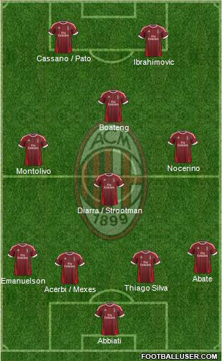 A.C. Milan Formation 2012