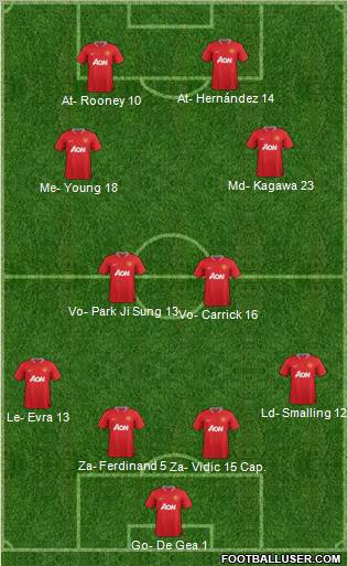 Manchester United Formation 2012
