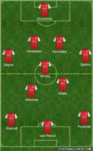 Arsenal Formation 2012