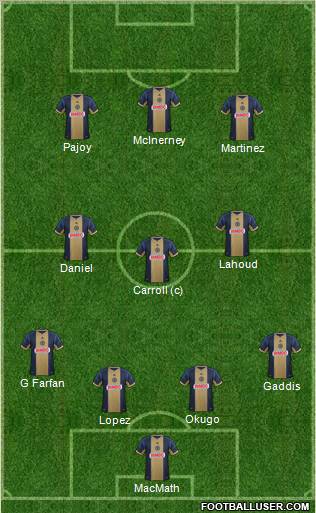 Philadelphia Union Formation 2012