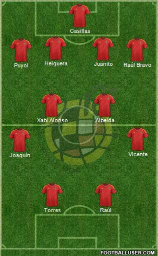 Spain Formation 2012