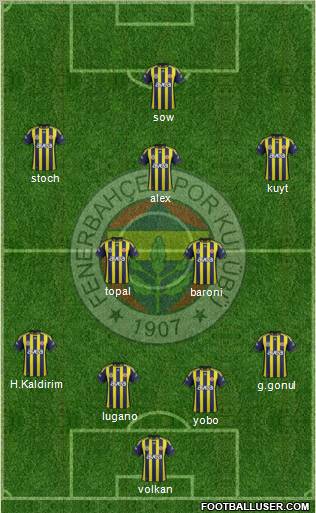 Fenerbahçe SK Formation 2012