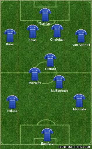 Chelsea Formation 2012
