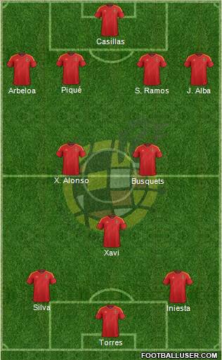 Spain Formation 2012