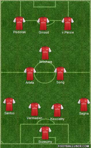 Arsenal Formation 2012