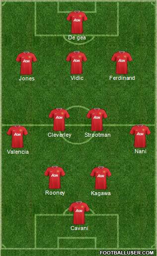 Manchester United Formation 2012