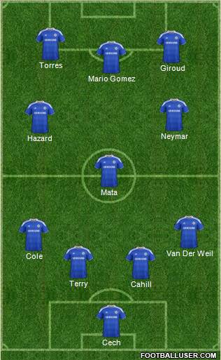 Chelsea Formation 2012