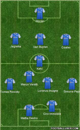 Peterborough United Formation 2012