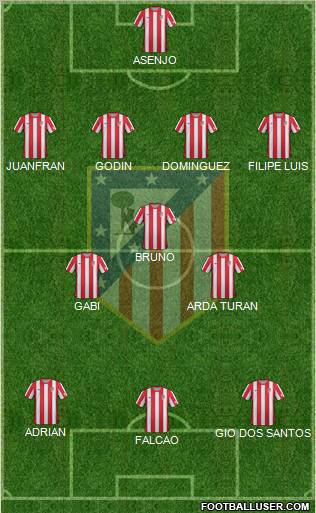C. Atlético Madrid S.A.D. Formation 2012