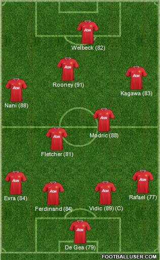 Manchester United Formation 2012