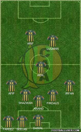 Aldosivi football formation