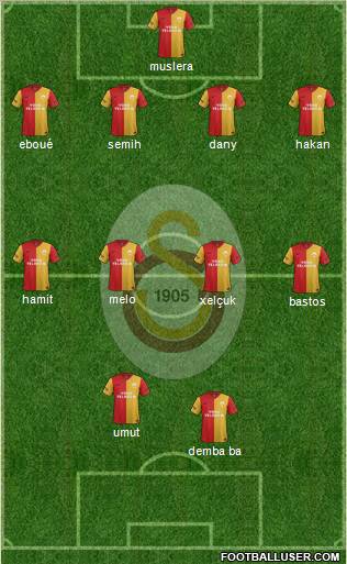 Galatasaray SK Formation 2012