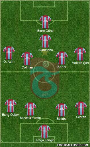 Trabzonspor Formation 2012