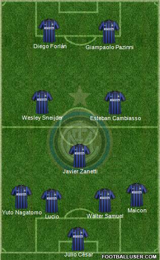 F.C. Internazionale Formation 2012