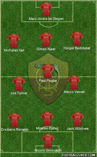 AS Roma Formation 2012
