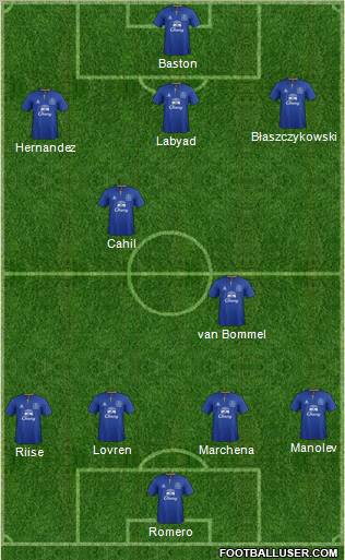 Everton Formation 2012