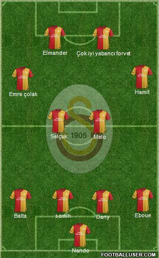 Galatasaray SK Formation 2012