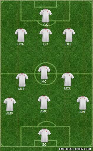 England Formation 2012