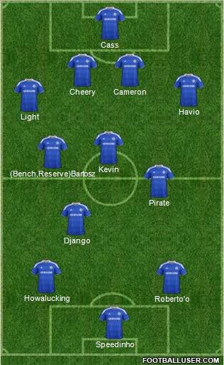 Chelsea Formation 2012