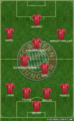 FC Bayern München Formation 2012