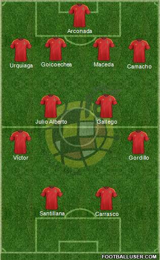 Spain Formation 2012