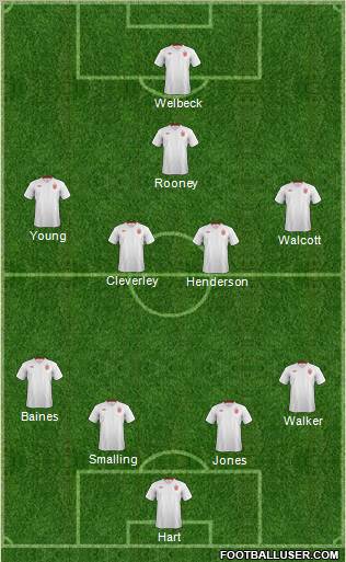 England Formation 2012