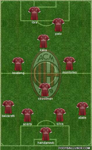 A.C. Milan Formation 2012