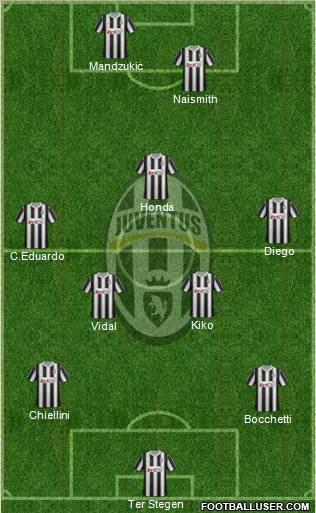 Juventus Formation 2012