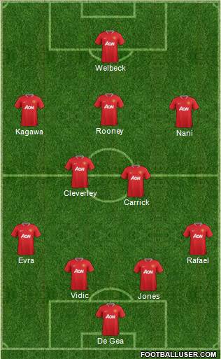 Manchester United Formation 2012