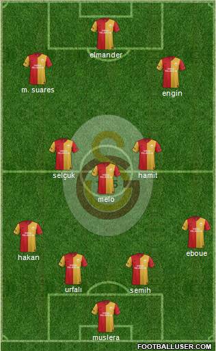 Galatasaray SK Formation 2012