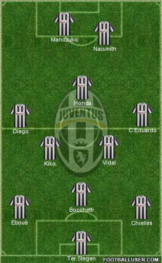 Juventus Formation 2012